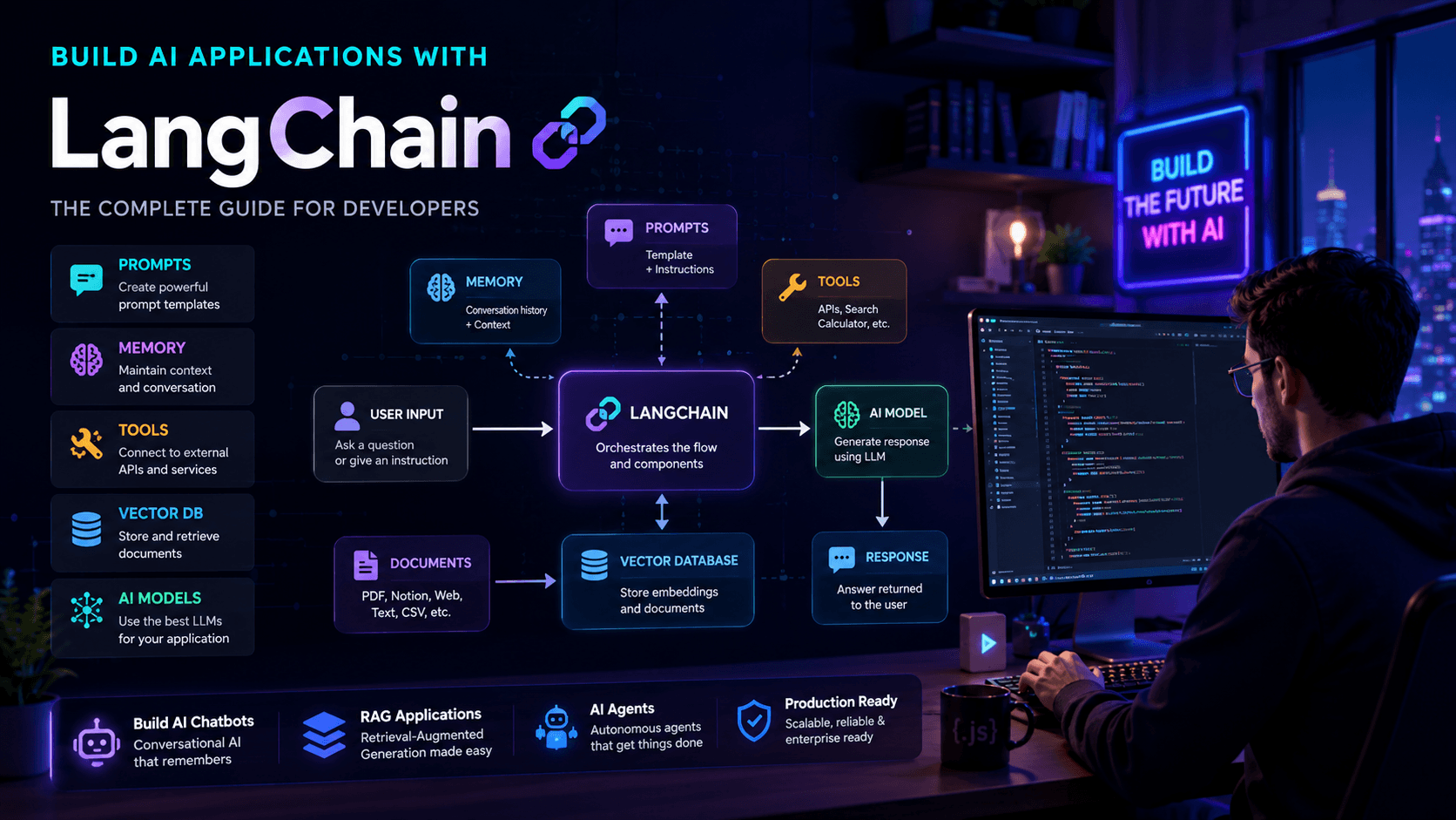 LangChain Tutorial for Developers: Build AI Applications with LangChain